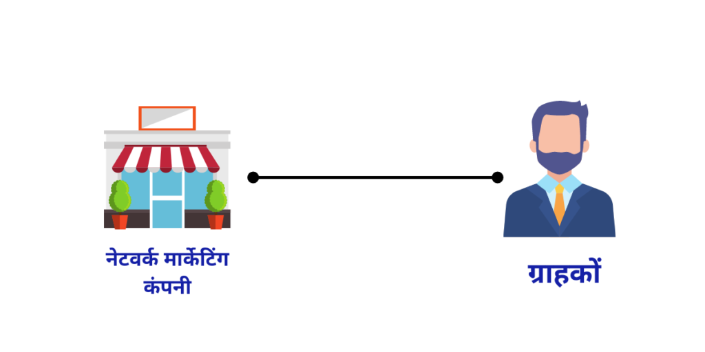 नेटवर्क मार्केटिंग या डायरेक्ट सेलिंग इंडस्ट्री का काम क्या है