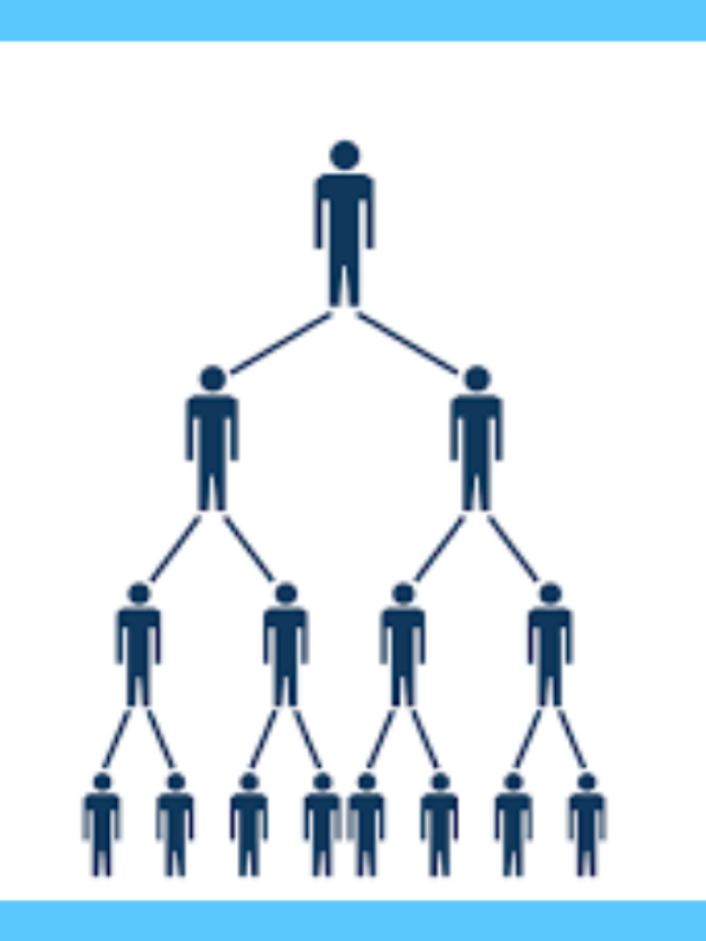 India मे  Network Marketing  का भविष्य क्या हैं